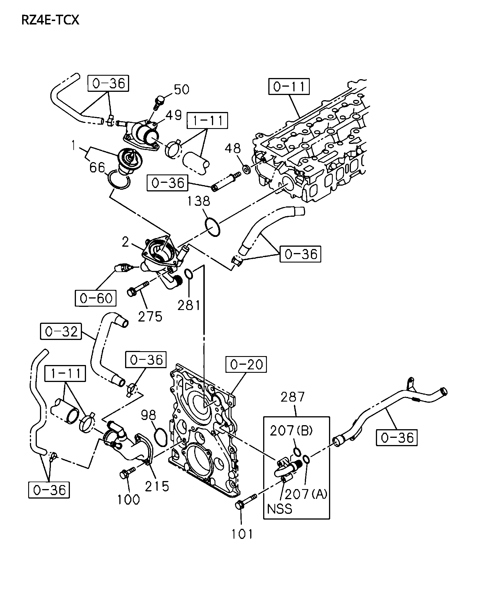 Partial Engine